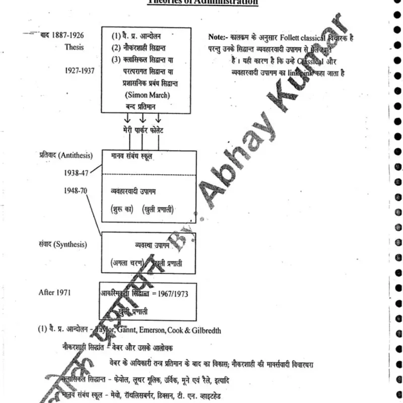 Abhay Kumar Pub Ad Hindi Notes | UPSC 2025 | Best Study Material — preview 5