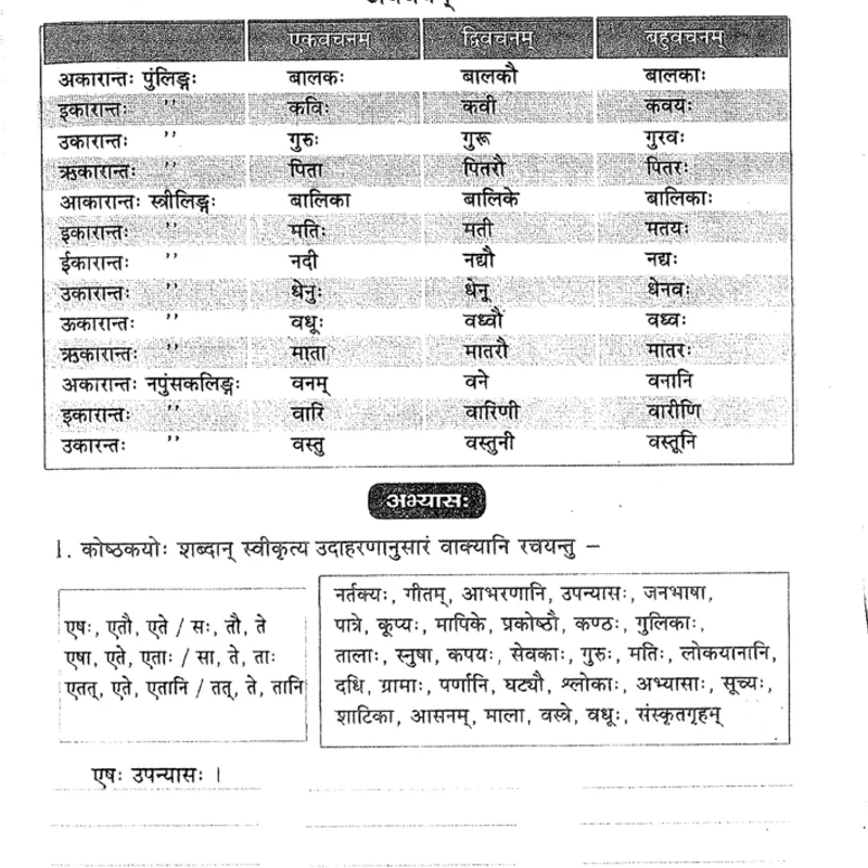 Ajanta Sanskrit Sahitya Notes | UPSC 2025 | Optional Study Material — preview 4
