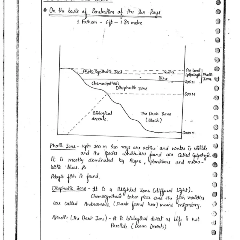 Alok Ranjan Geography Notes | UPSC 2025 | Best IAS Study Material — preview 6