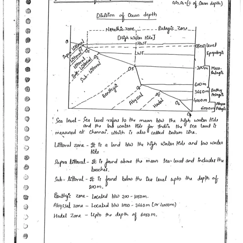 Alok Ranjan Geography Notes | UPSC 2025 | Best IAS Study Material — preview 7