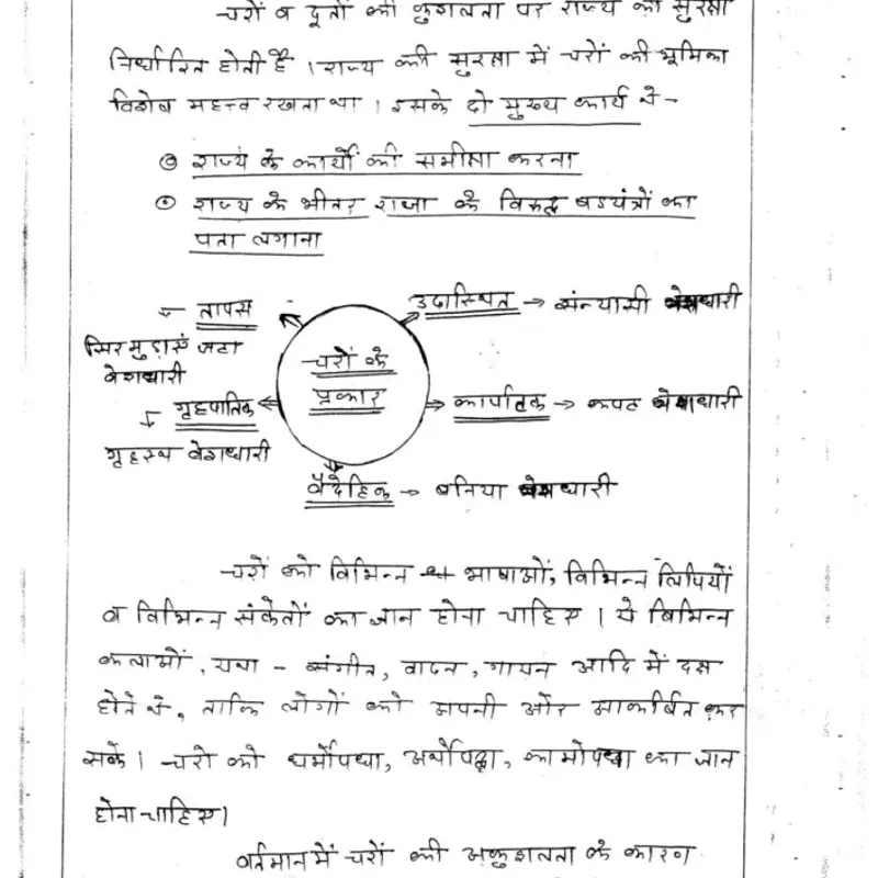Mani Sir Defence Optional | UPSC Hindi Notes | 2025 Study Material — preview 3