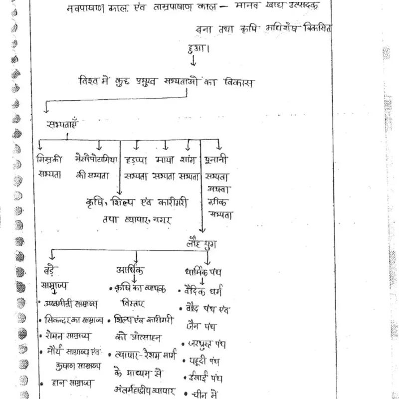 Manikant Sir History Notes | 2025 UPSC Prep | Hindi Optional Material — preview 2