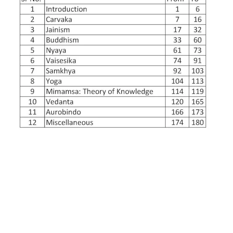 Mitra IAS Philosophy | UPSC 2025-26 Notes | Study Material — preview 4