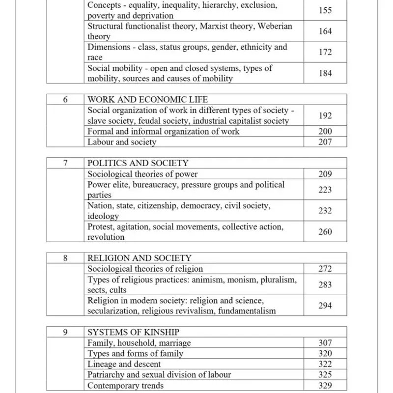 Neha Bhosle Sociology Notes 2025-26 | UPSC Study Material | IAS Prep — preview 2