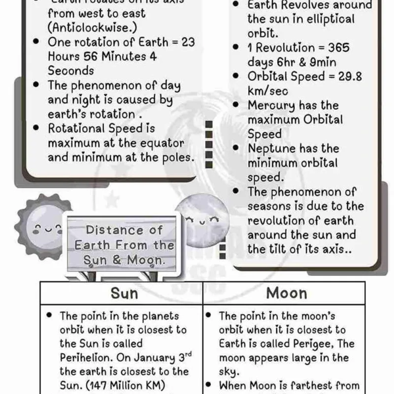 Parmar SSC GK Geography 4.0 | UPSC Study Material | English Notes — preview 3