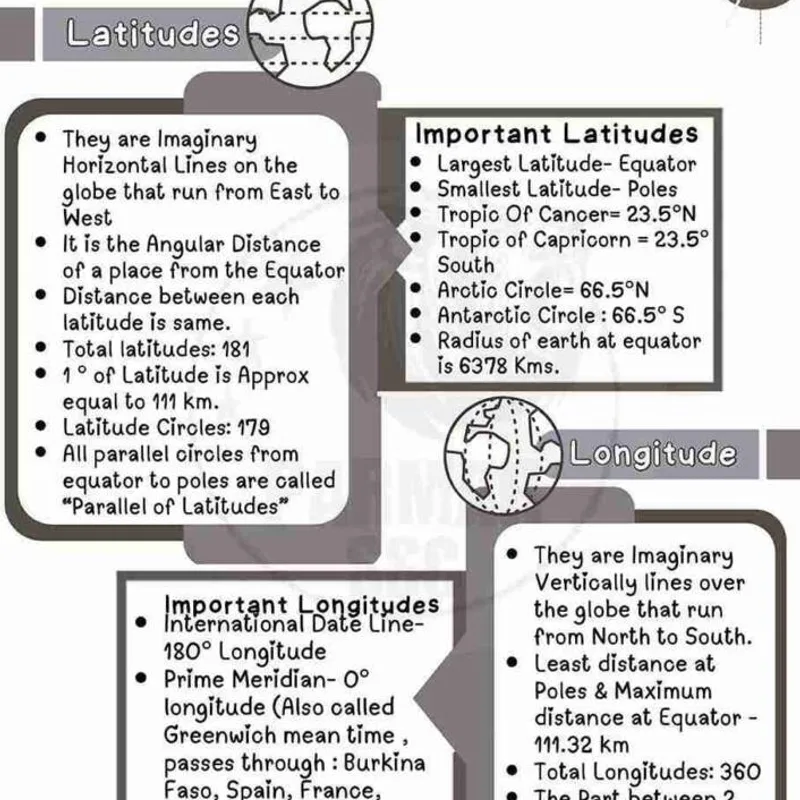 Parmar SSC GK Geography 4.0 | UPSC Study Material | English Notes — preview 4