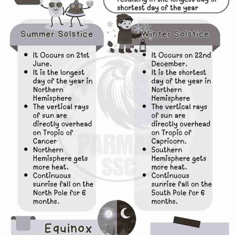 Parmar SSC GK Geography 4.0 | UPSC Study Material | English Notes — preview 7