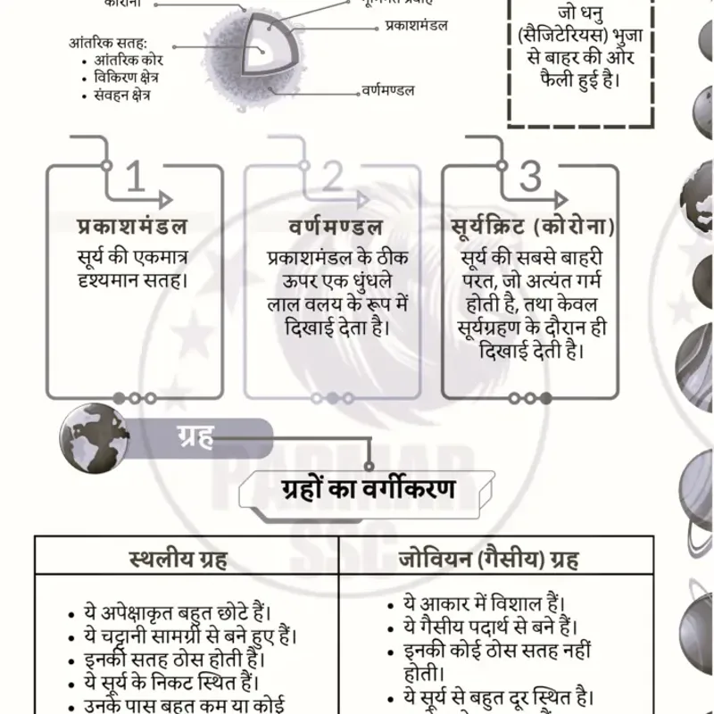 Parmar SSC GK Geography Hindi | UPSC Prep Notes | Best Study Material — preview 7