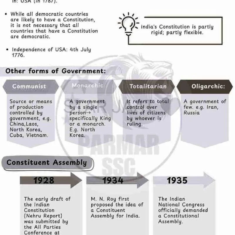 Parmar SSC GK Polity 4.0 | UPSC Study Material | Best SSC Prep Notes — preview 2