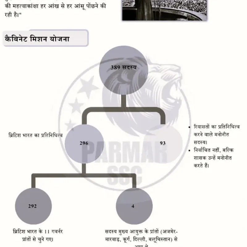 Parmar SSC GK Polity Hindi | UPSC Study Material | Best Price Notes — preview 4