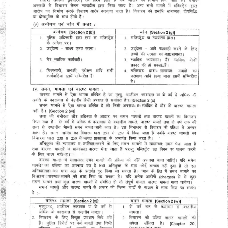 Rahul IAS Judiciary Hindi Notes 2025 | UPSC Prep | Law Study Material — preview 2