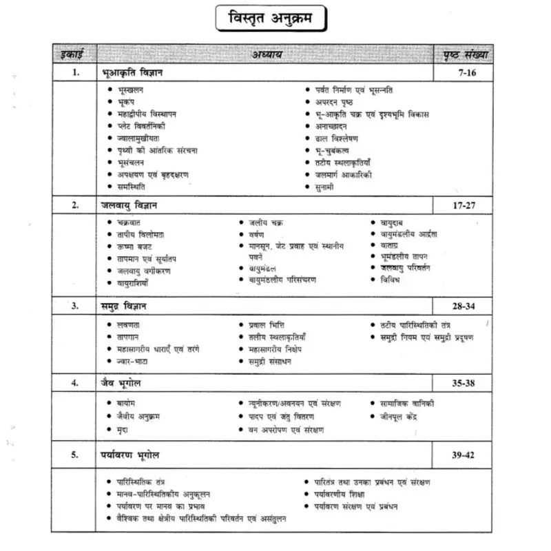 Sanskriti IAS Geography Optional | UPSC Hindi Notes | 2025-26 Prep — preview 3