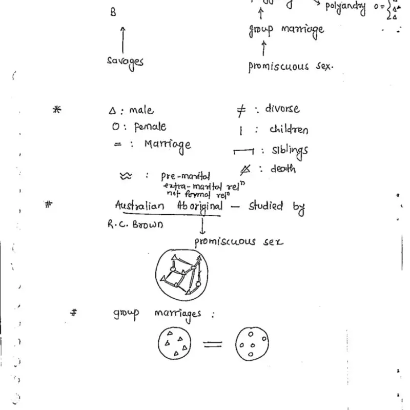 Sosin Anthropology 2025-26 | Handwritten Notes | UPSC Study Material — preview 4