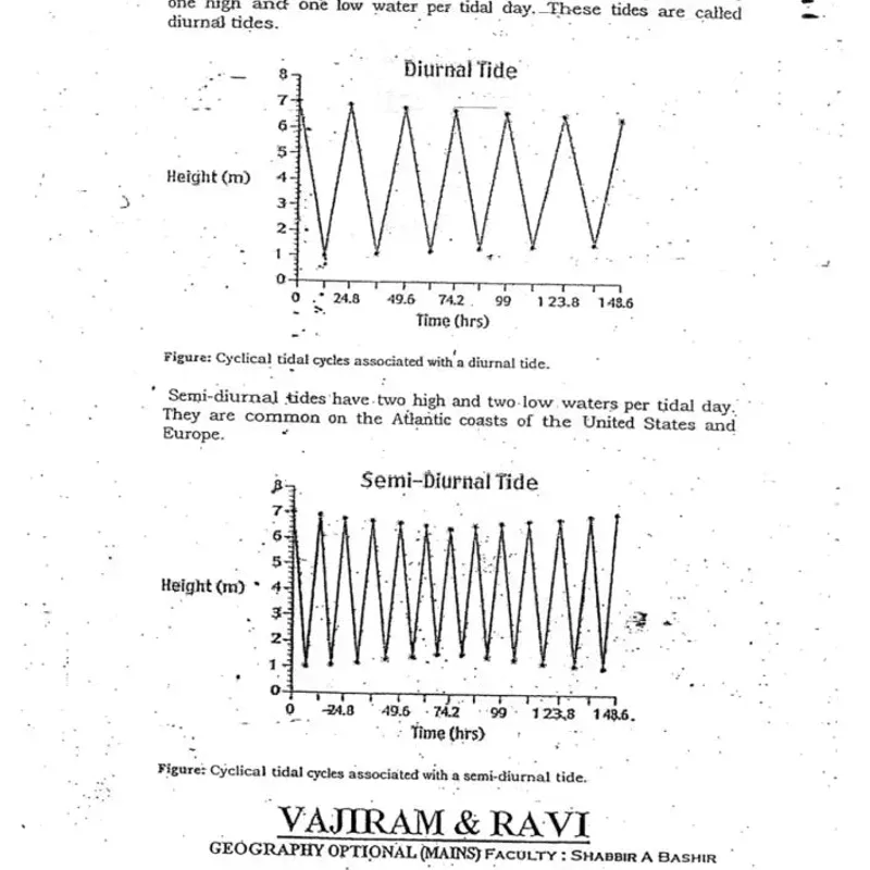 Vajiram Geography Optional Notes 2025-26 | UPSC Prep | Study Material — preview 5