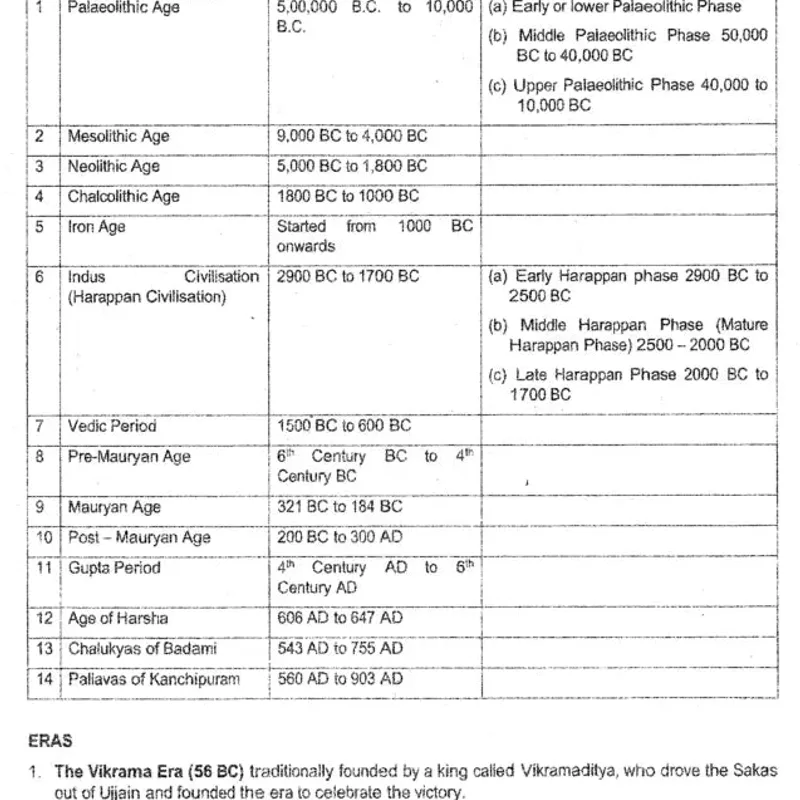Vajiram GS Notes 2026 | UPSC IAS Study Material | 27 Booklets English — preview 8