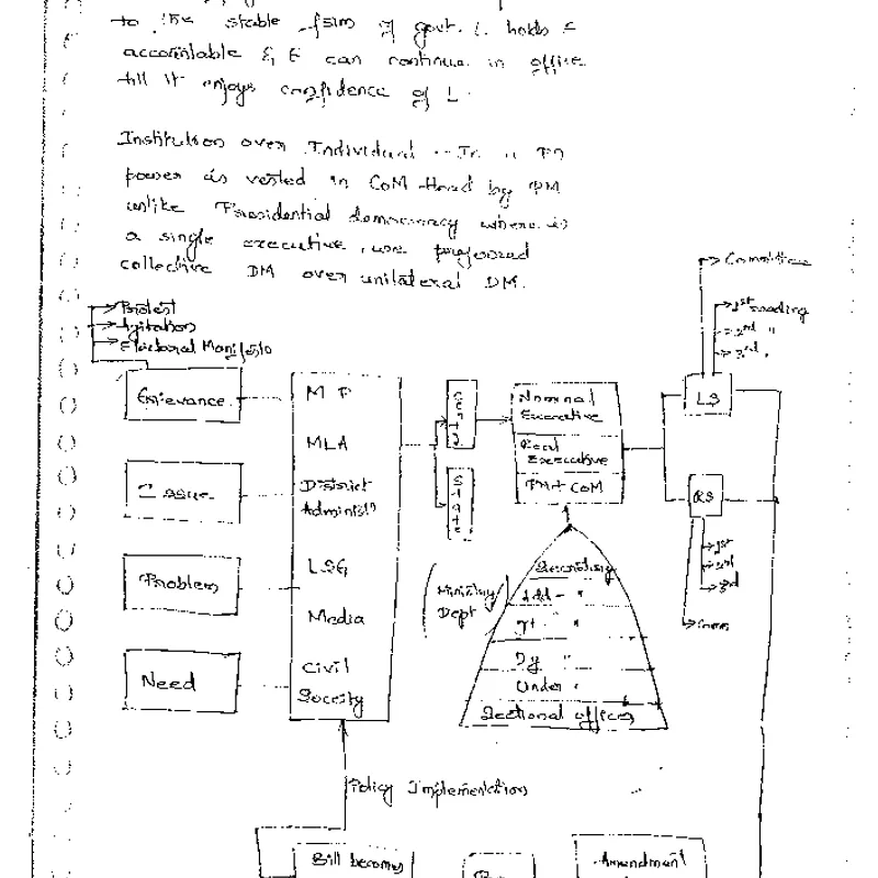 Vajiram Public Administration 2025-26 | UPSC Prep | Handwritten Notes — preview 3