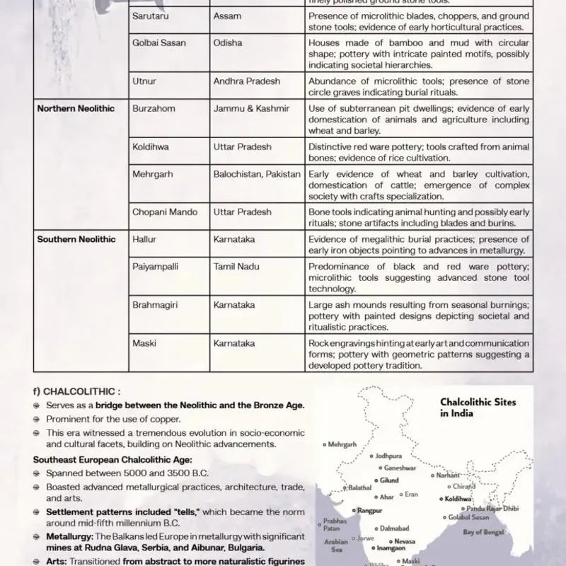 Vision IAS Anthropology Notes 2025-26 | UPSC Prep | Study Material — preview 5
