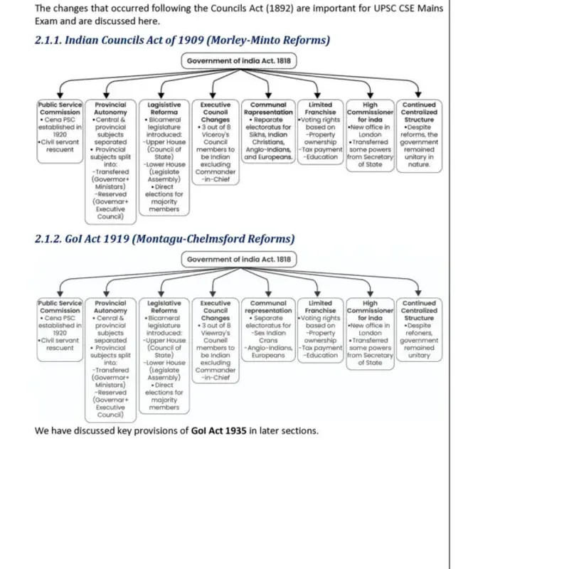 Vision IAS GS VAM 2026-27 | UPSC Study Material | Complete Set of 11 — preview 4